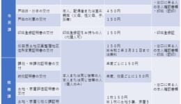 ⭐東部連絡所で行っていた市役所業務の移動のお知らせ⭐