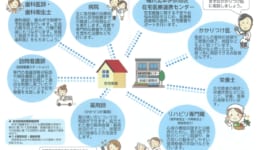 令和3年度　桶川市地域資源マップが届きました~
